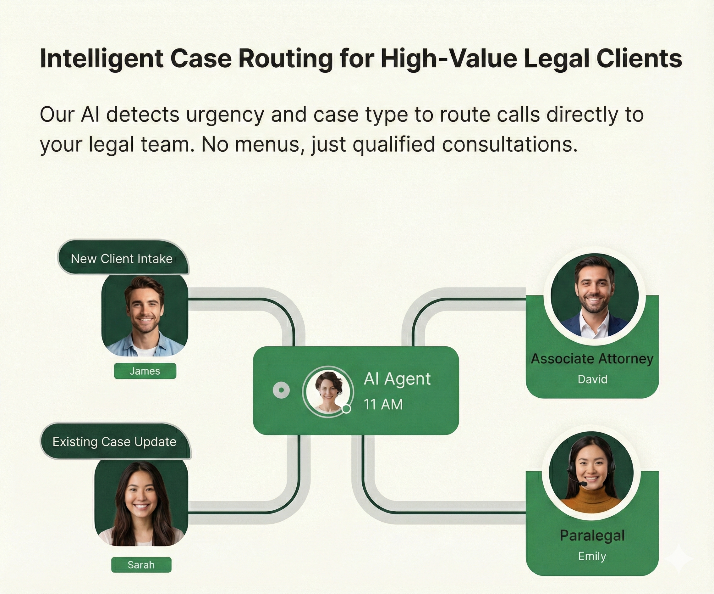Intelligent Call Routing Diagram